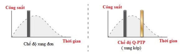 máy laser xóa xăm chế độ xung kép